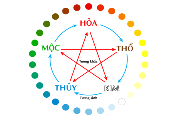 Phong thủy hồ cá koi để hợp mệnh gia chủ