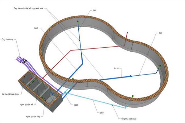 kích thước để hồ cá koi đạt phong thủy